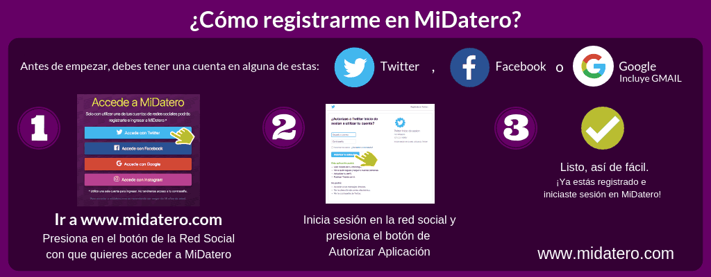 Pasos de Registro en MiDatero